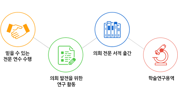 ���� �� �ִ� ���� ���� ����, ��ȸ ������ ���� ���� Ȱ��, ��ȸ ���� ���� �Ⱓ